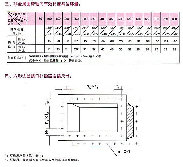 非金屬補償器技術參數2